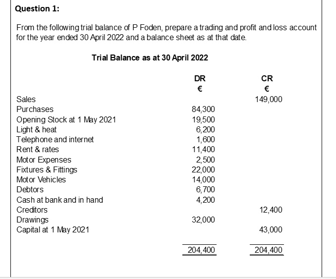 SOLVED From the following trial balance of P Foden, prepare a trading