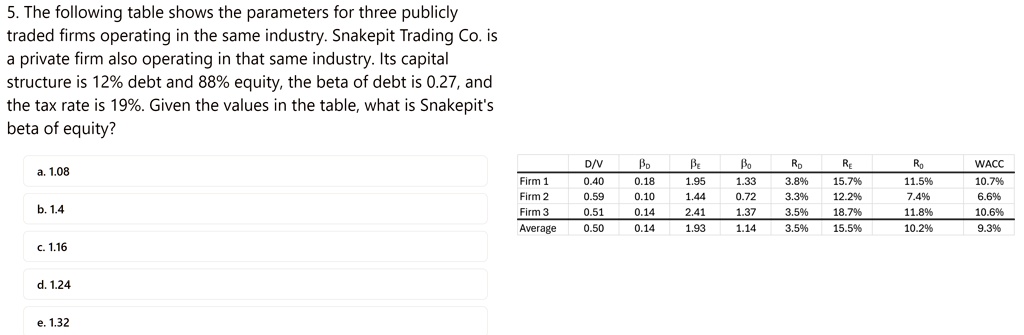5 the following table shows the parameters for three publicly traded firms operating in the same industry snakepit trading co is a private firm also operating in that same industry its capit 37403