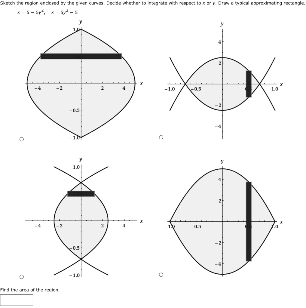 Sketch the region enclosed by the given curves. Decide whether to integrate with respect to x or y. Draw a typical approximating rectangle.
x = 5 - 5y^2, x = 5y^2 - 5
Find the area of the region.