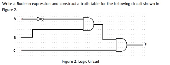 SOLVED: Write a Boolean expression and construct a truth table for the ...