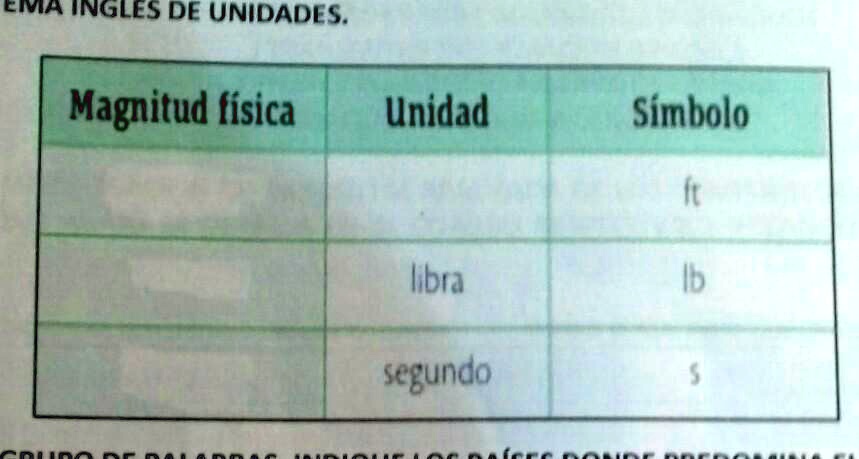 complete la siguiente tabla indicando la magnitud fisica la unidad y el simbolo que utiliza el sistema de infles de estudiantes doy 25 puntos ciia ingles de unidadls magnitud isica unidad si 94729