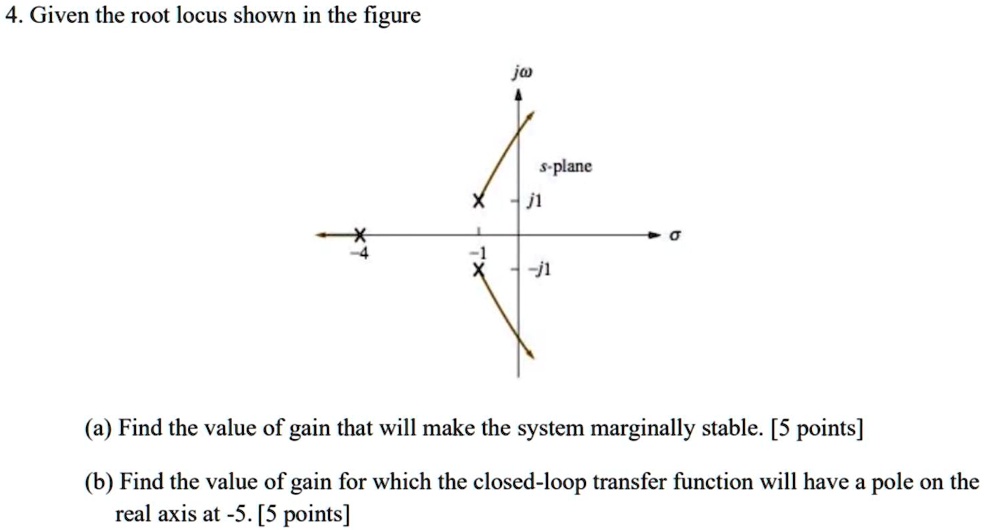 SOLVED: Given the root locus shown in the figure: s-plane j1 -j1 (a ...