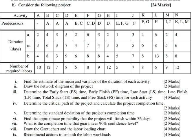 SOLVED: Consider the following project: [24 Marks] Activity K IN LJ KL ...