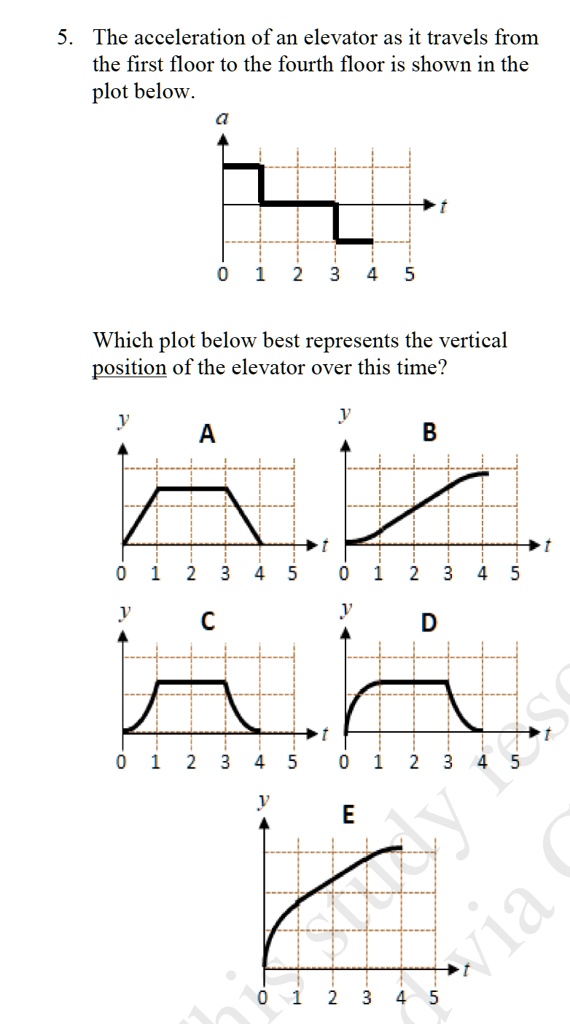 the acceleration of an elevator as it travels from the first floor to ...