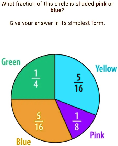 What fraction of this circle is shaded pink or blue?
Give your answer in its simplest form.
Green
frac14
frac516
Blue
Yellow
frac516
frac18
Pink