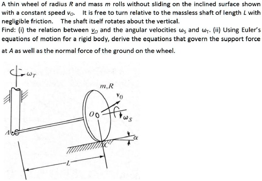 A thin wheel of radius R and mass m rolls without sliding on the ...