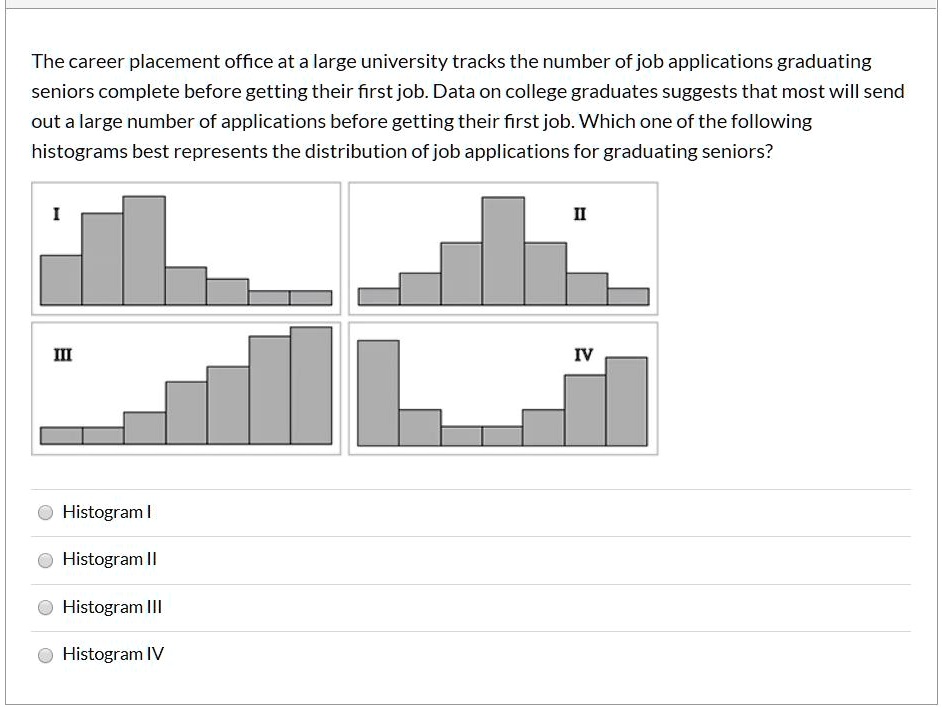 The career placement office at a large university tracks the number of job applications graduating seniors complete before getting their first job. Data on college graduates suggests that most will send out a large number of applications before getting their first job. Which one of the following histograms best represents the distribution of job applications for graduating seniors?
I II III IV
Histogram I
Histogram II
Histogram III
Histogram IV