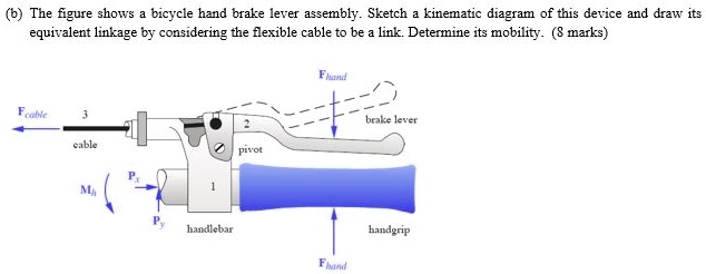(b) The figure shows a bicycle hand brake lever assembly....