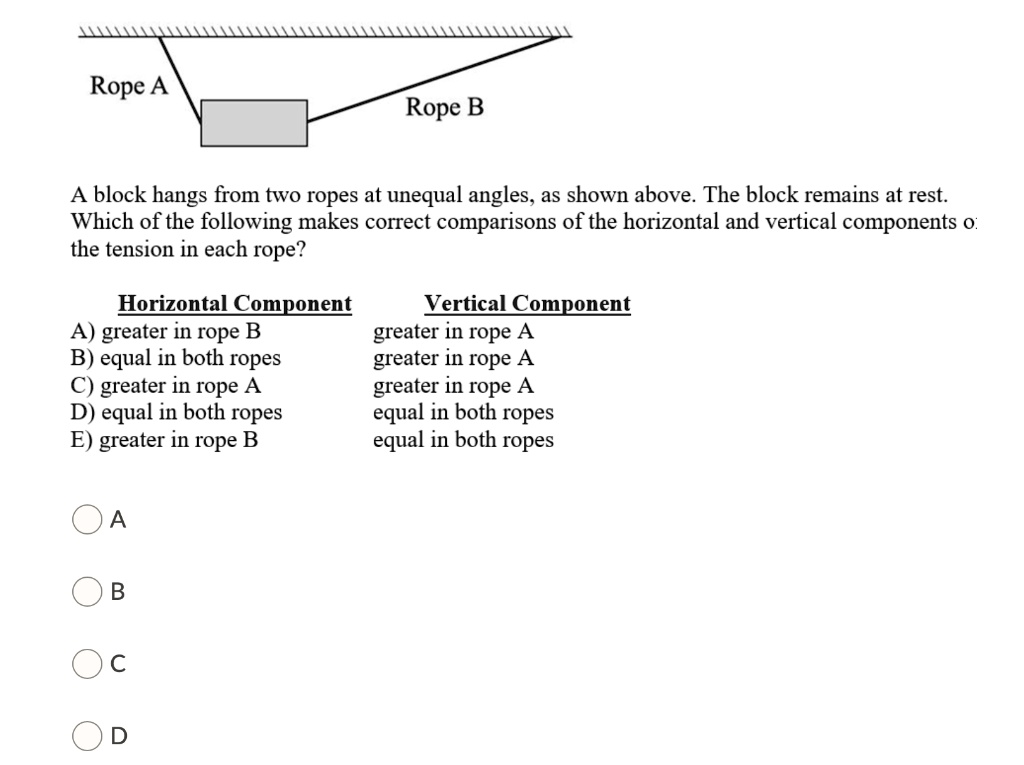 Rope A Rope B A Block Hangs From Two Ropes At Unequal Angles, As Shown ...