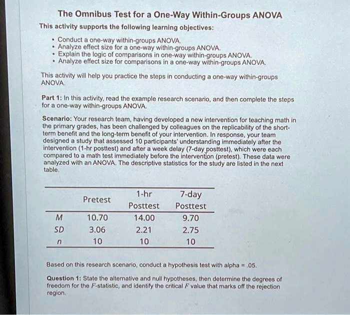 The Omnibus Test for a One-Way Within-Groups ANOVA This...