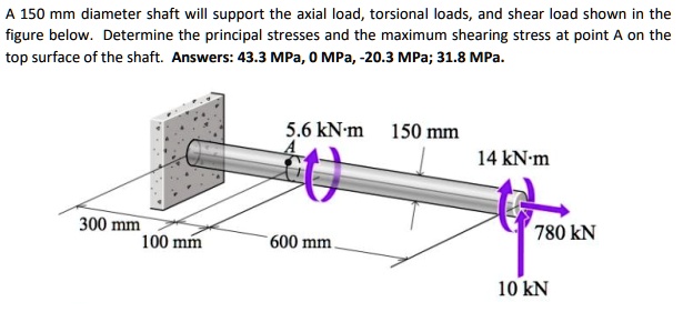 A 150 mm diameter shaft will support the axial load,...