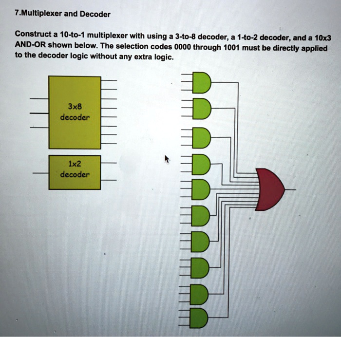 Solved 7multiplexer And Decoder Construct A 10 To 1 Multiplexer With