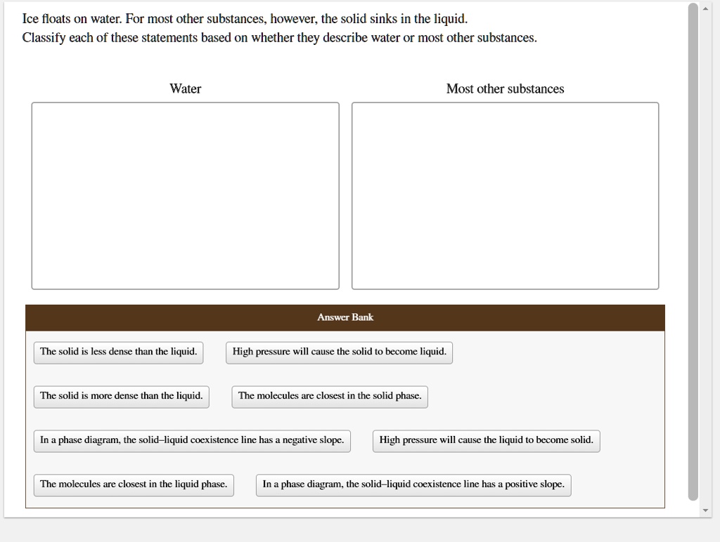 Ice floats on water. For most other substances, however, the solid sinks in the liquid. Classify each of these statements based on whether they describe water or most other substances.

Water
Most other substances

Answer Bank
The solid is less dense than the liquid.
High pressure will cause the solid to become liquid.
The solid is more dense than the liquid.
The molecules are closest in the solid phase.
In a phase diagram, the solid–liquid coexistence line has a negative slope.
High pressure will cause the liquid to become solid.
The molecules are closest in the liquid phase.
In a phase diagram, the solid–liquid coexistence line has a positive slope.