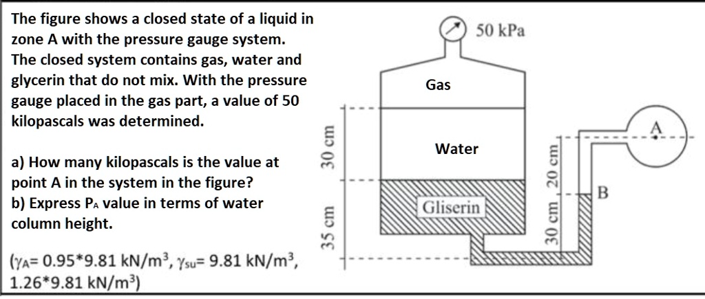 SOLVED The Figure Shows A Closed State Of A Liquid In 50 KPa Zone A 
