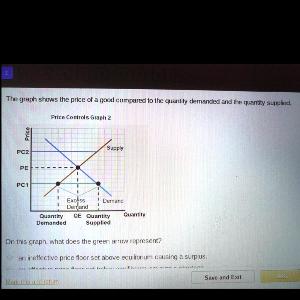 SOLVED On this graph, what does the green arrow represent? An