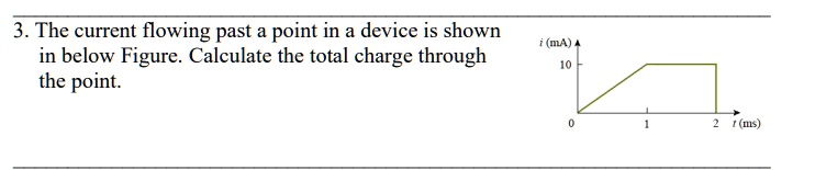 Solved The Current Flowing Past A Point In A Device Is Shown In Below Figure Calculate The Solved The Current Flowing Past A Point In A Device Is Shown In Below Figure Calculate The