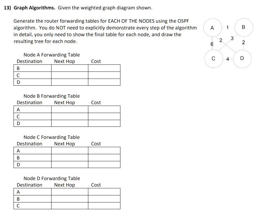 Graphing Algorithms. 13) Graph Algorithms. Given the weighted graph ...