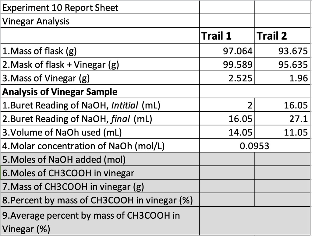 experiment 10 pre lab vinegar analysis