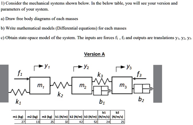 SOLVED: L) Consider The Mechanical Systems Shown Below. In The Below ...