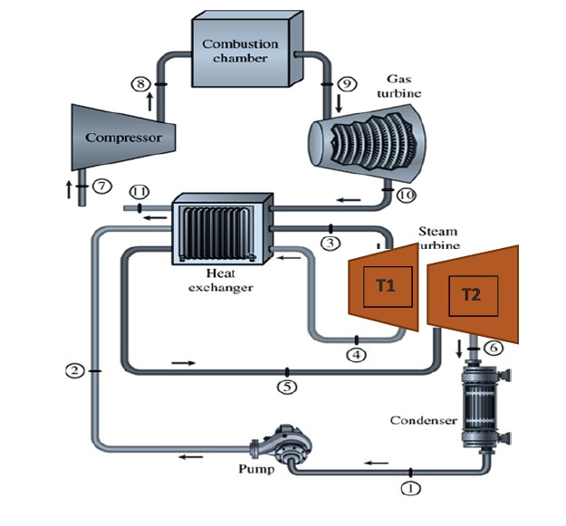 SOLVED: Figure below shows a power plant that operates with a ...