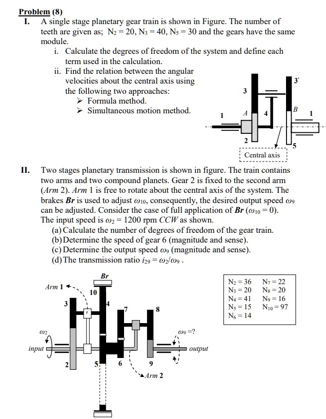 Sample Problem Gear Train Problem (8) I. A single stage planetary gear train is shown in Figure ...
