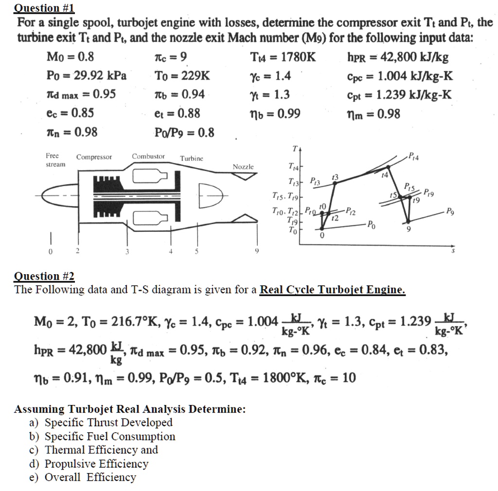 SOLVED: The following data and T-S diagram is given for a Turbojet ...