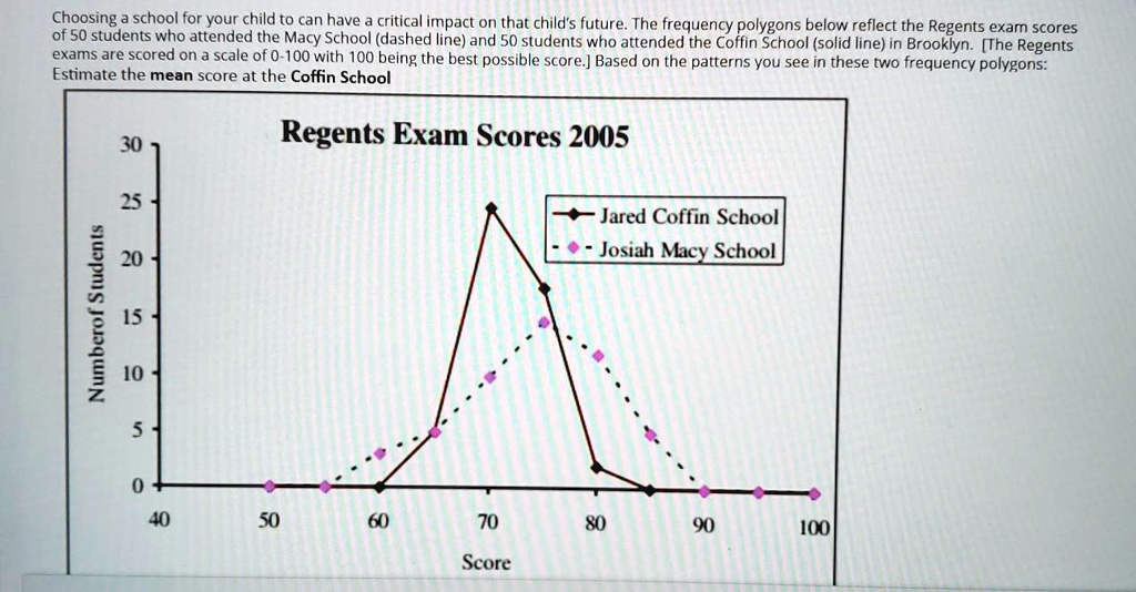 SOLVED Choosing school for your child to can have critical impact on