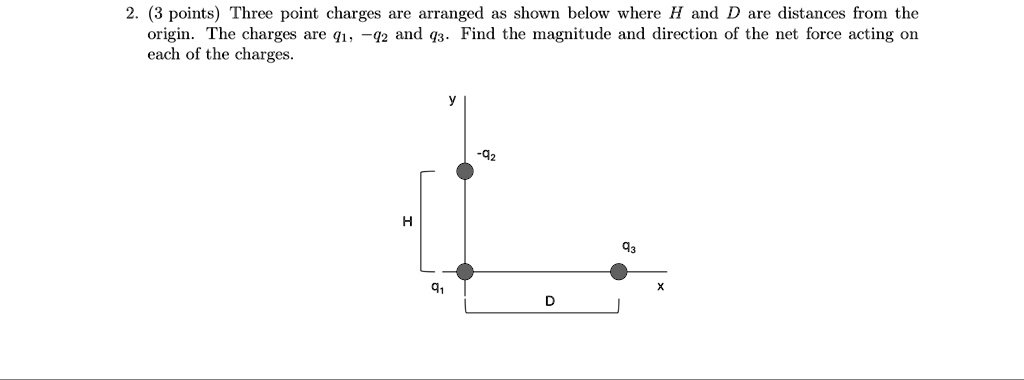 2. (3 points) Three point charges are arranged as shown below where H and D are distances from the
origin. The charges are q1, -q2 and q3. Find the magnitude and direction of the net force acting on
each of the charges.