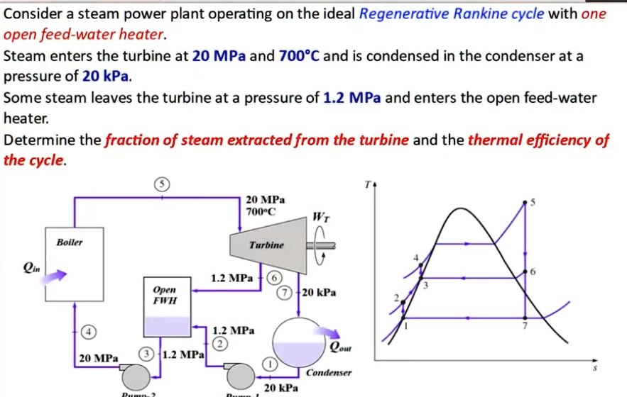 SOLVED: Consider a steam power plant operating on the ideal ...