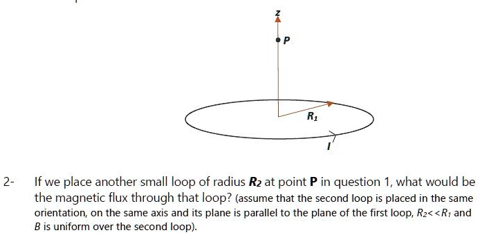 SOLVED: If We Place Another Small Loop Of Radius R At Point P In ...