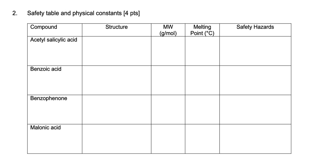 SOLVED 2. Safety table and physical constants [4 pts] Compound