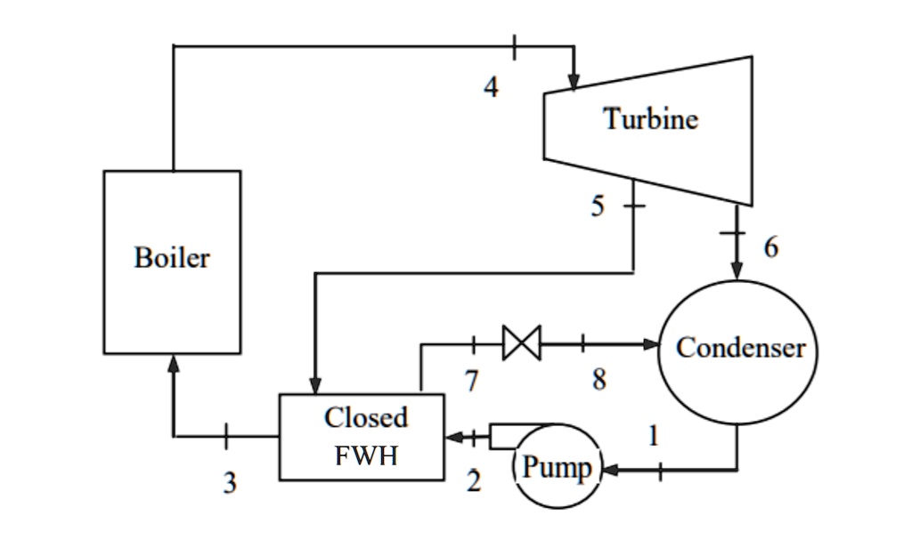 SOLVED: Consider a steam power plant operating on the ideal ...