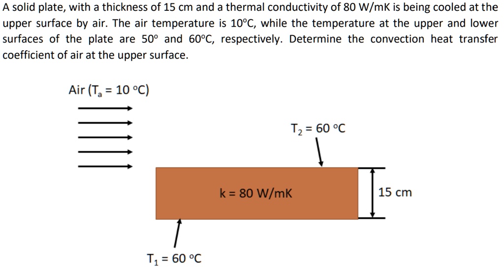 SOLVED A solid plate,with a thickness of 15 cm and a thermal