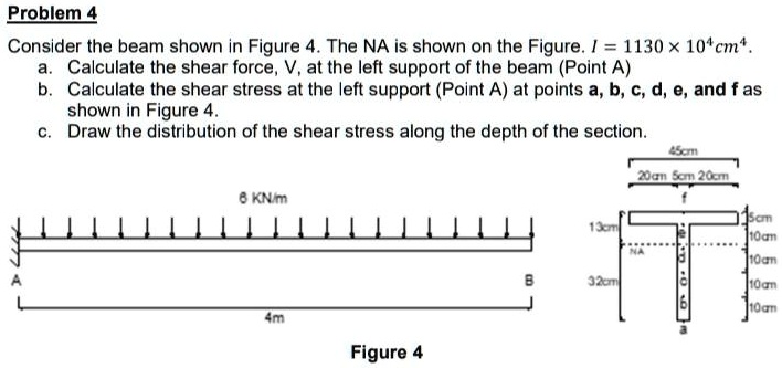 Problem 4 Consider the beam shown in Figure 4. The NA is shown on the ...