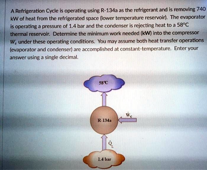 SOLVED A Refrigeration Cycle is operating using R134a as the