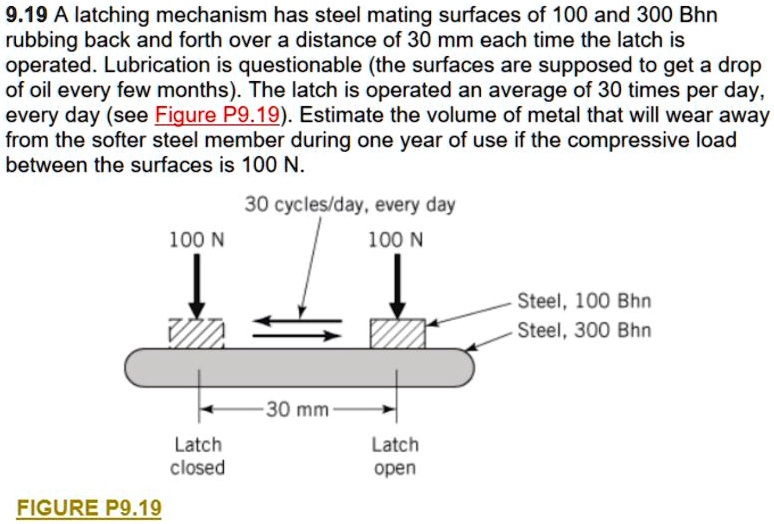 SOLVED 9.19 A latching mechanism has steel mating surfaces of 100 and