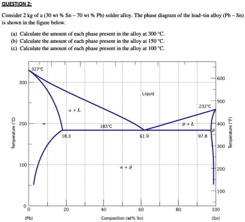 SOLVED QUESTION 2 Consider 2 kg of a 30 wt Sn70 wt Pb solder