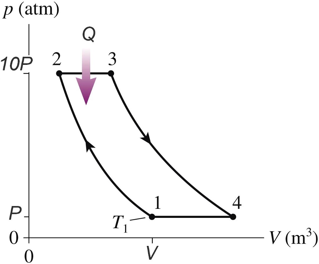 Solved: A Brayton-cycle Heat Engine With A Diatomic Gas Follows The 