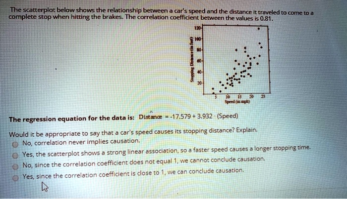 the scatterplot below shows the relationship between cars speed and the ...