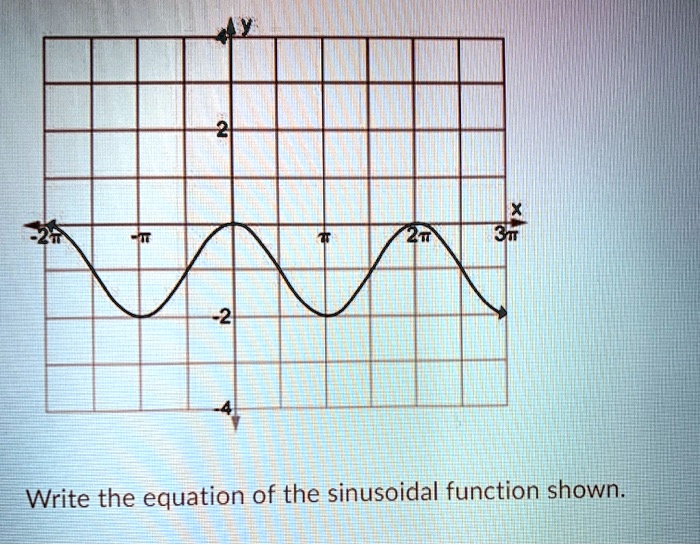 SOLVED Write the equation of the sinusoidal function shown;