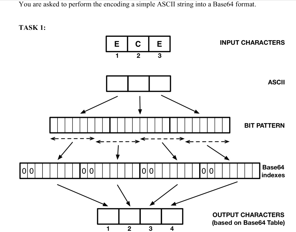 SOLVED: You are asked to perform the encoding a simple ASCII string