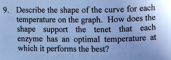 Shape Temp 9. Describe the shape of the curve for each temperature on...