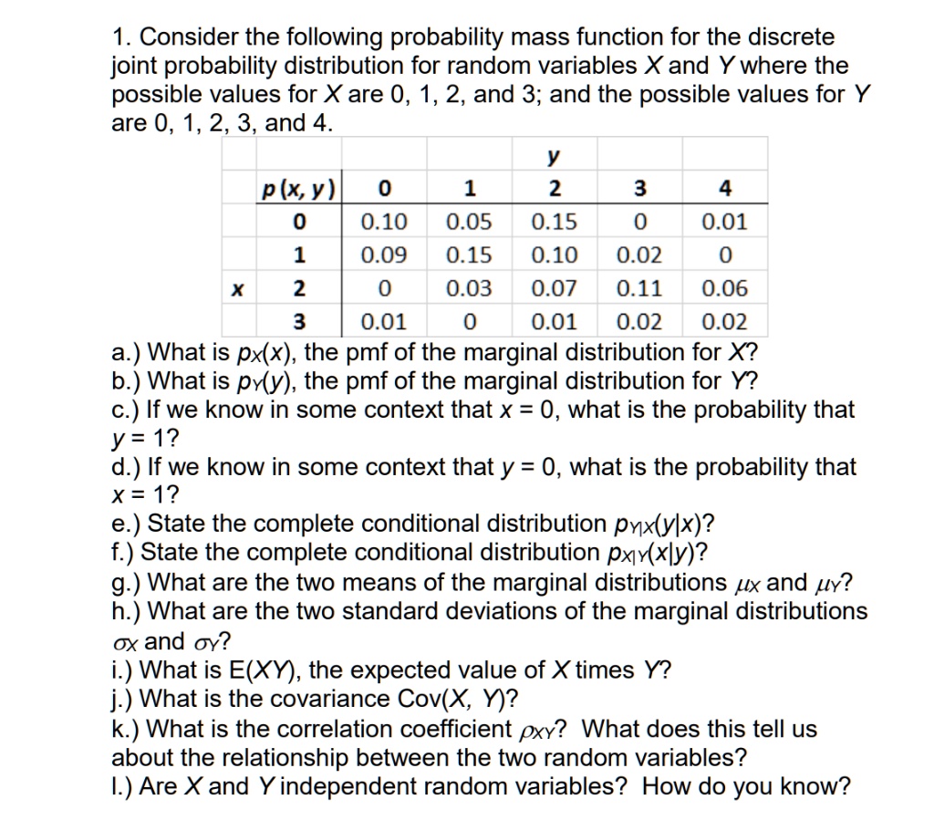 1. Consider the following probability mass function for the discrete joint probability distribution for random variables X and Y where the possible values for X are 0, 1, 2, and 3; and the possible values for Y are 0, 1, 2, 3, and 4.

        y
p(x, y) 0    1    2    3    4
    0   0.10 0.05 0.15 0    0.01
    1   0.09 0.15 0.10 0.02 0
x   2   0    0.03 0.07 0.11 0.06
    3   0.01 0    0.01 0.02 0.02

a.) What is pX(x), the pmf of the marginal distribution for X?
b.) What is pY(y), the pmf of the marginal distribution for Y?
c.) If we know in some context that x = 0, what is the probability that y = 1?
d.) If we know in some context that y = 0, what is the probability that x = 1?
e.) State the complete conditional distribution pY|X(y|x)?
f.) State the complete conditional distribution pX|Y(x|y)?
g.) What are the two means of the marginal distributions ?x and ?Y?
h.) What are the two standard deviations of the marginal distributions ?x and ?Y?
i.) What is E(XY), the expected value of X times Y?
j.) What is the covariance Cov(X, Y)?
k.) What is the correlation coefficient ?XY? What does this tell us about the relationship between the two random variables?
l.) Are X and Y independent random variables? How do you know?