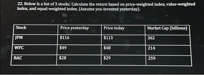 Stock price outlet today and yesterday