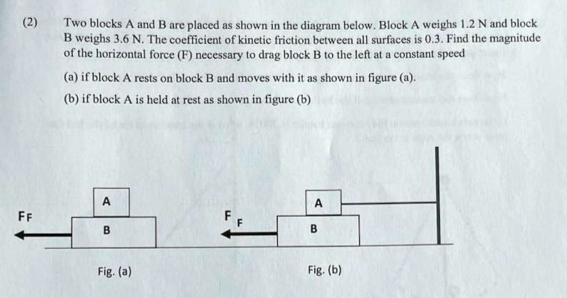SOLVED: Two blocks A and B are placed as shown in the diagram below ...