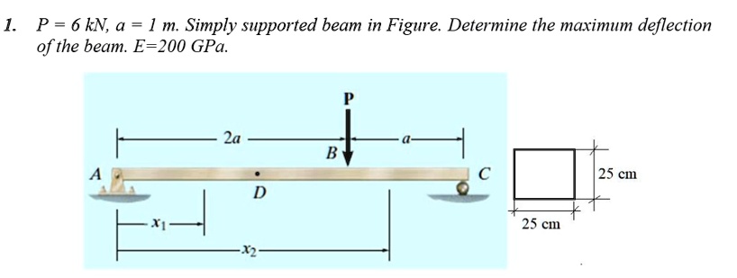 p6kna1m simply supported beam in figure determine the maximum deflection of the beam e200gpa 37261