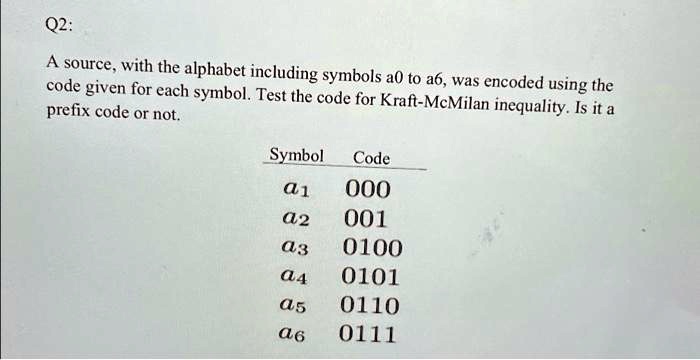 SOLVED: Q2: A source, with the alphabet including symbols a0 to a6, was ...