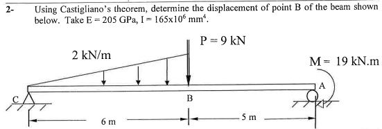 SOLVED: Using Castigliano's theorem, determine the displacement of ...