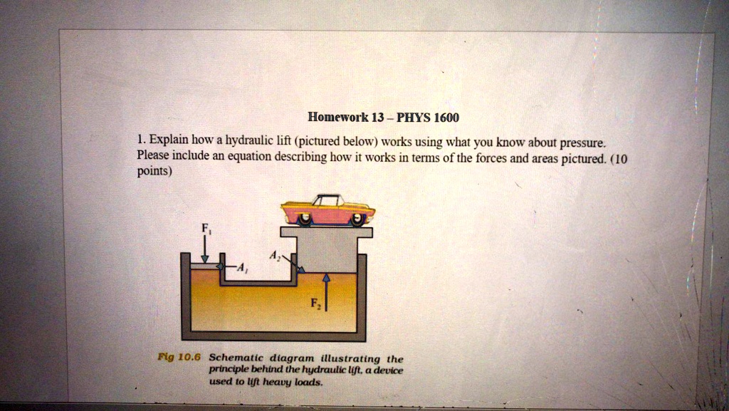SOLVED Homework 13 PHYS [600 1 Explain how a hydraulic lift (pictured