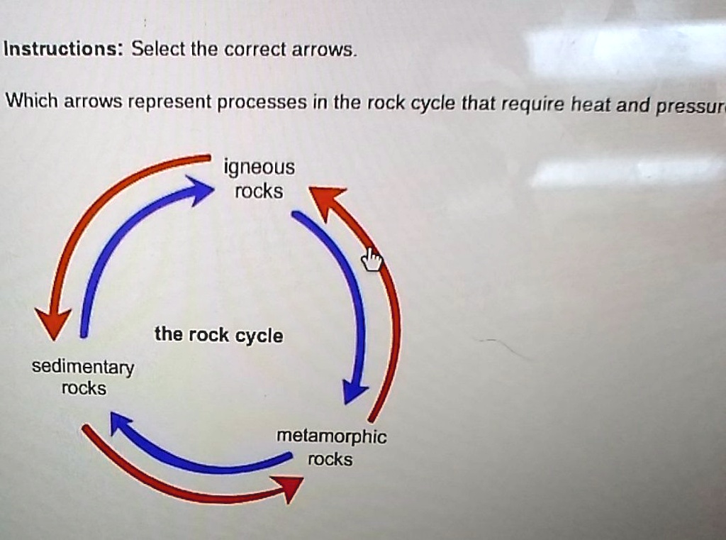 SOLVED 'Which arrow represent process in the rock cycle that require